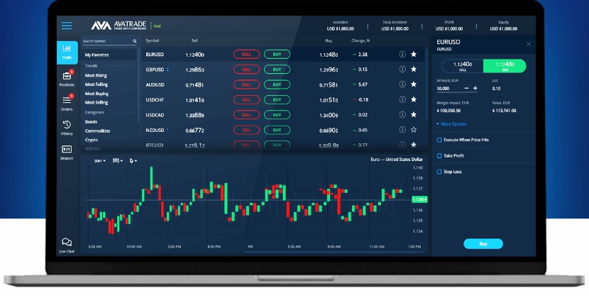 Best forex trading platform for beginners
